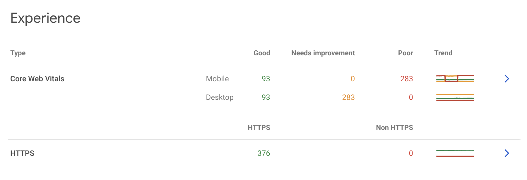 performance report in google search console